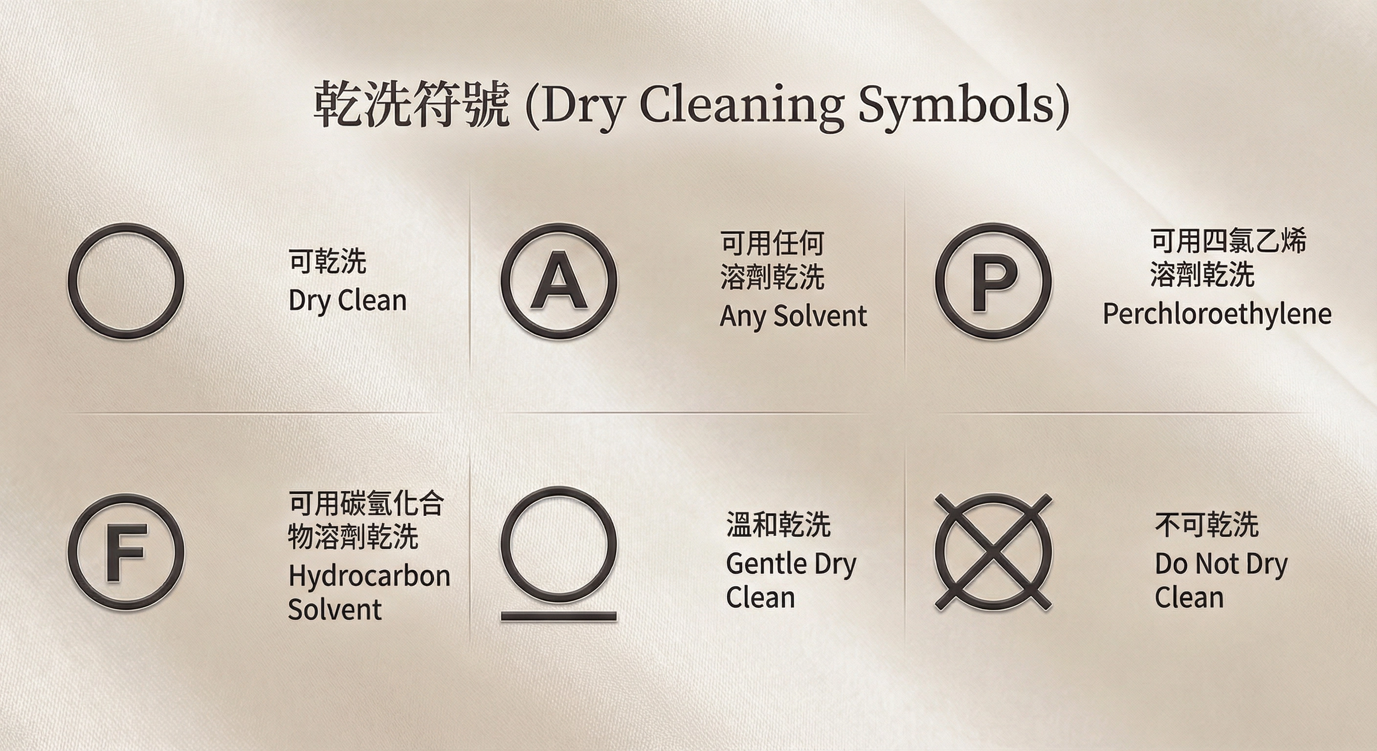 乾洗符號
