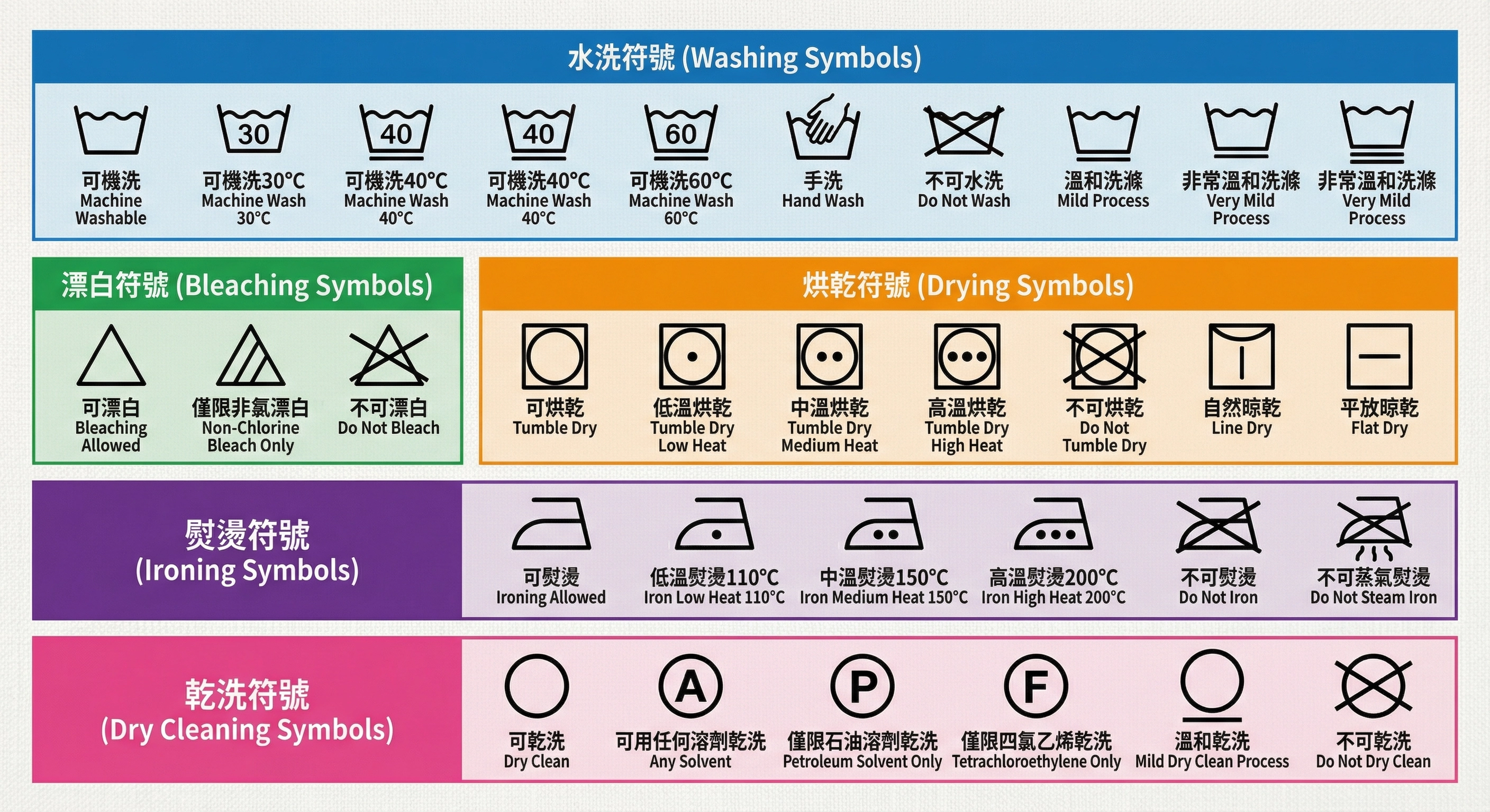 洗衣標籤