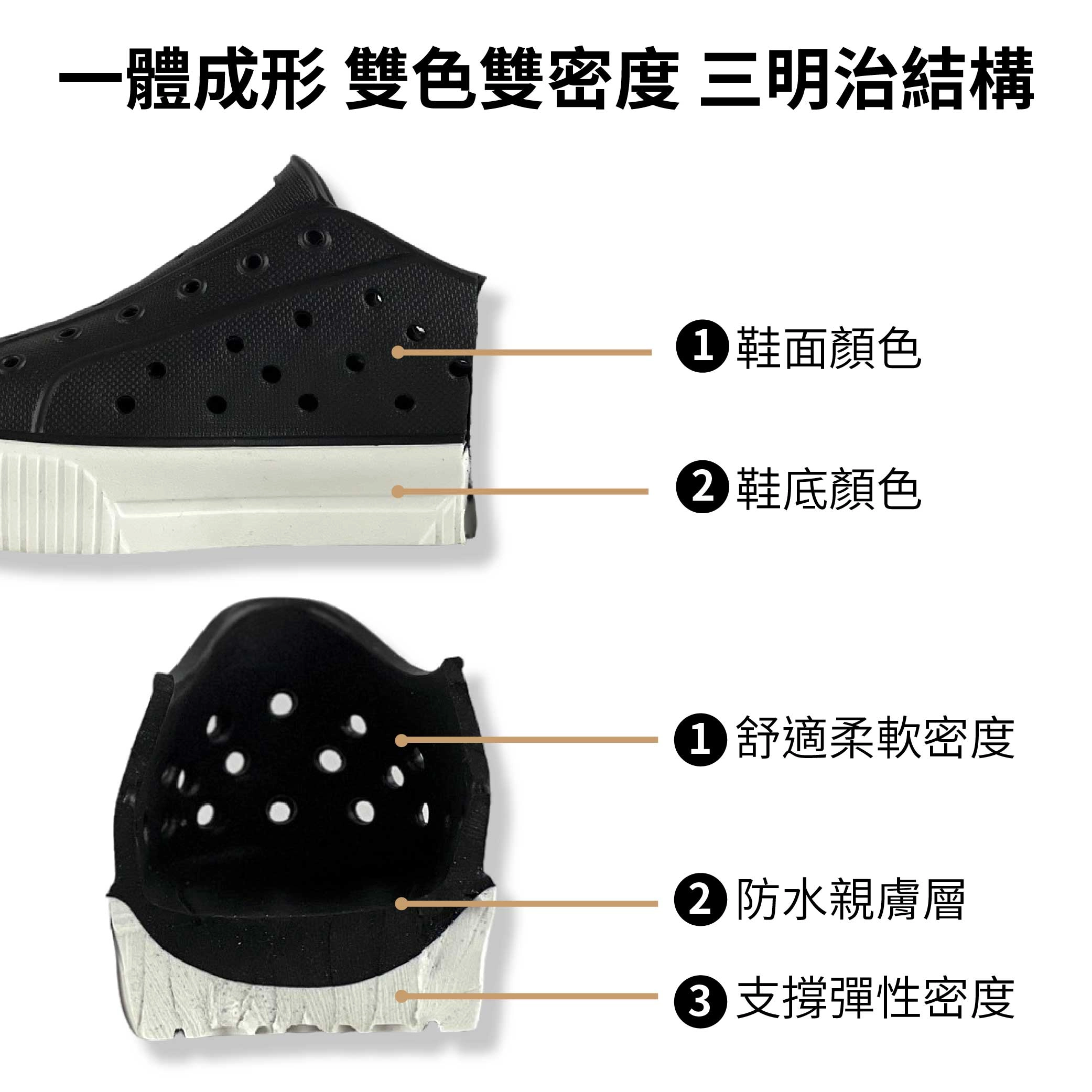 一體成形 雙色雙密度 三明治結構