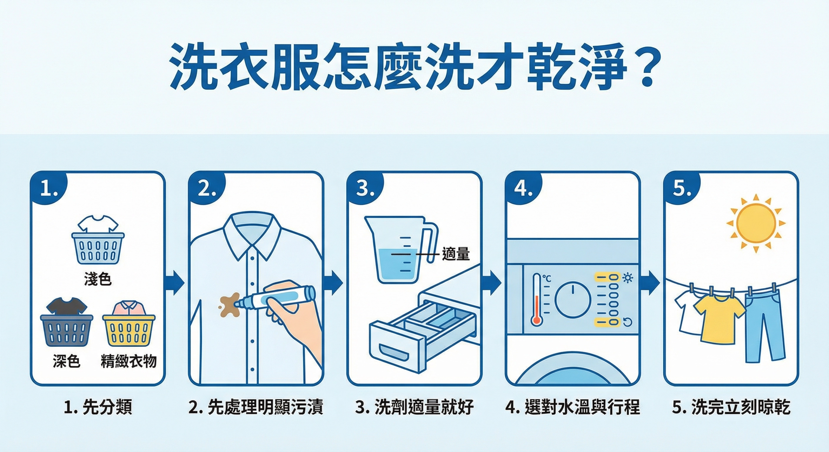 洗衣服怎麼洗才乾淨?