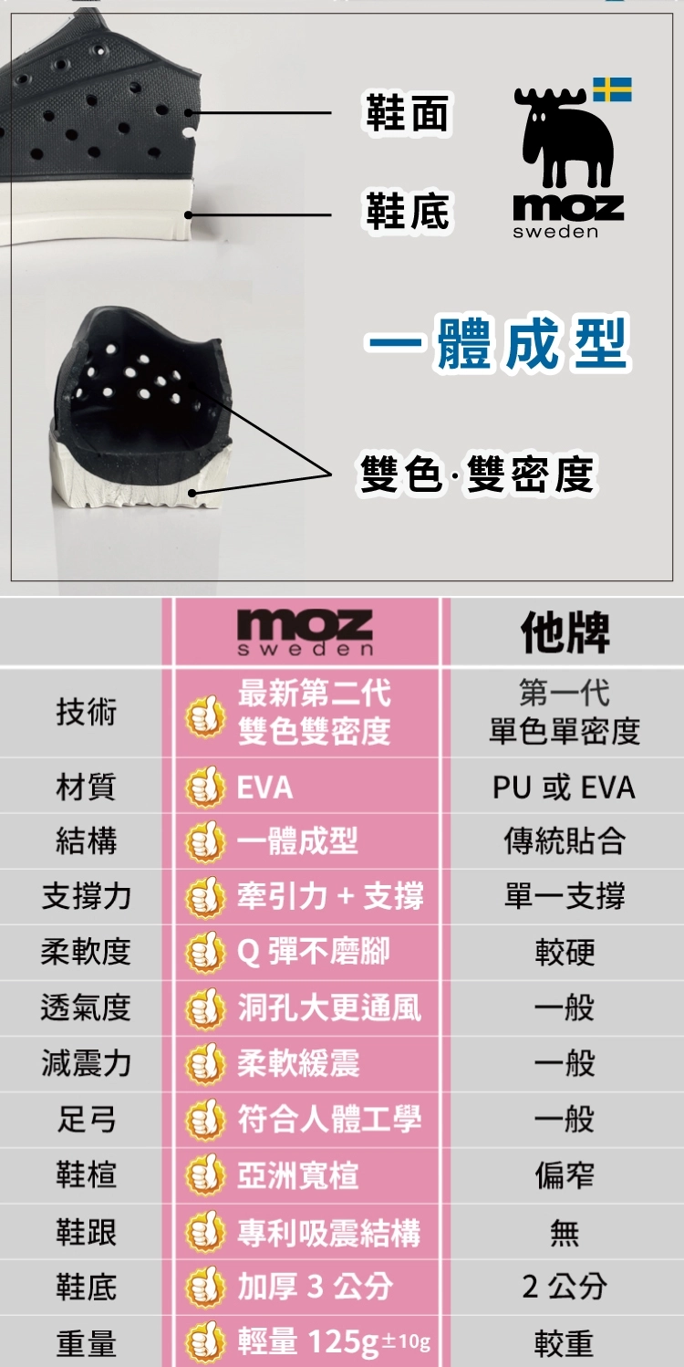 moz 洞洞鞋一體成形