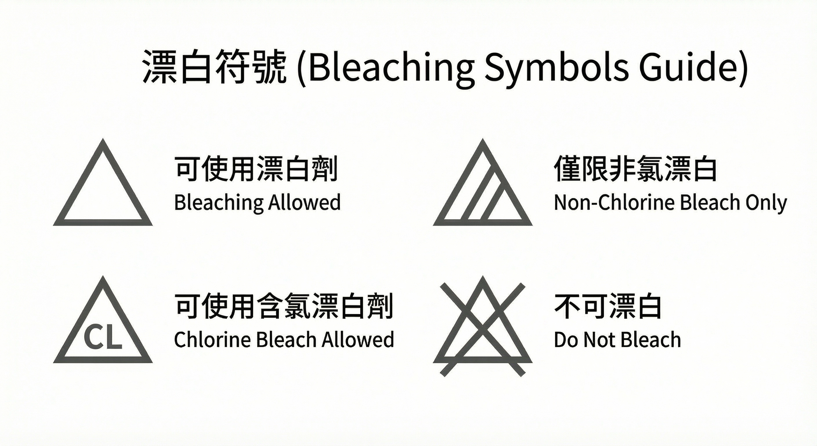 漂白符號