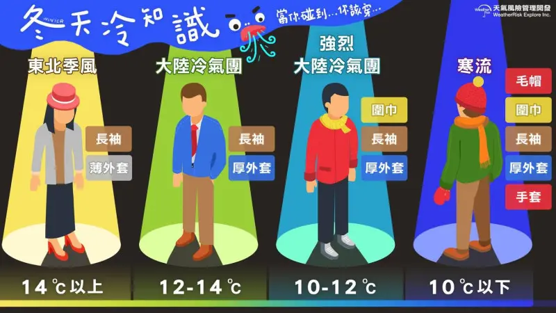 寒流,秋冬穿搭,ootd,2024,低溫,過年