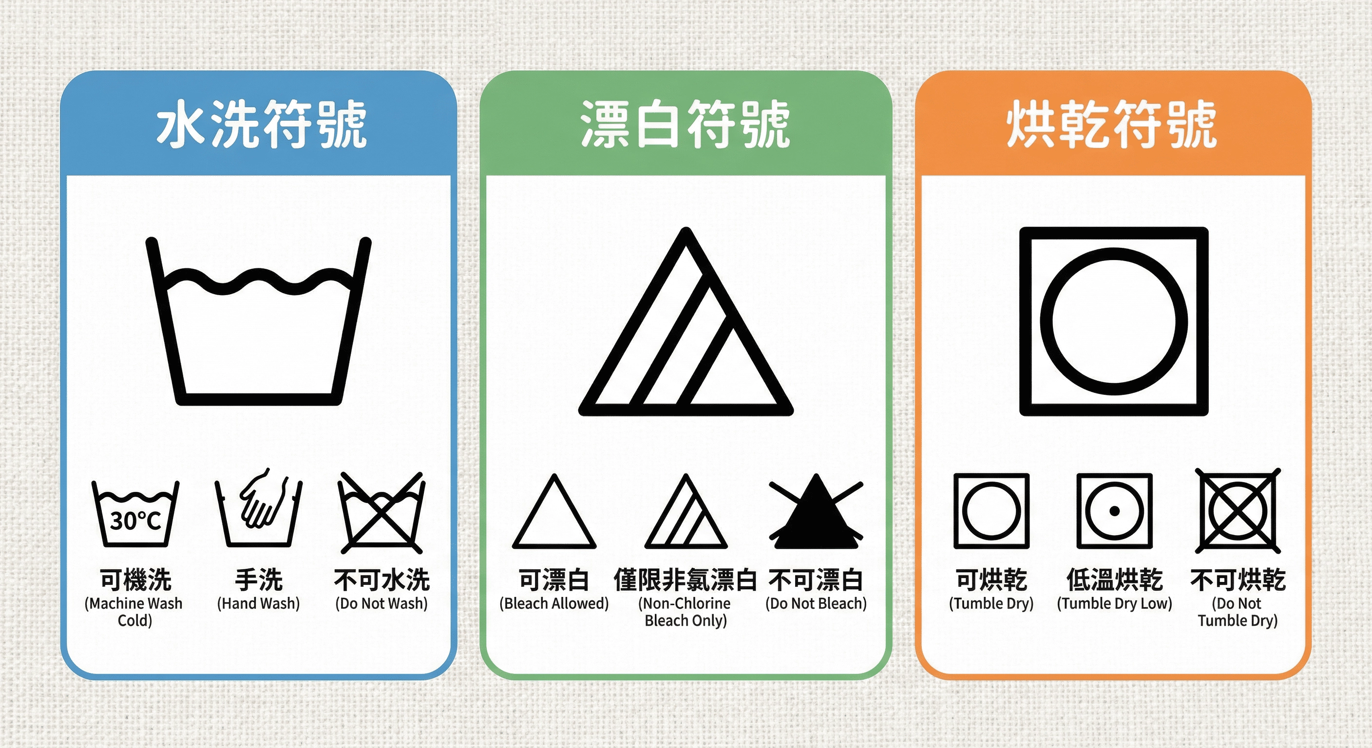 洗衣標籤