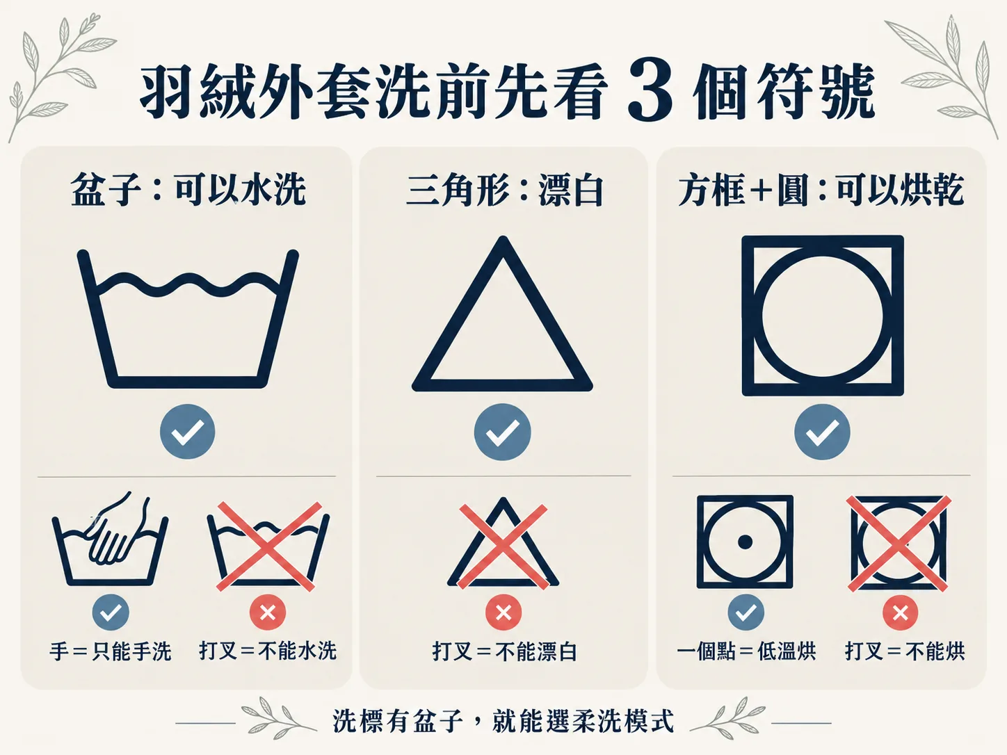 羽絨外套可以丟洗衣機洗嗎?先看洗標就知道